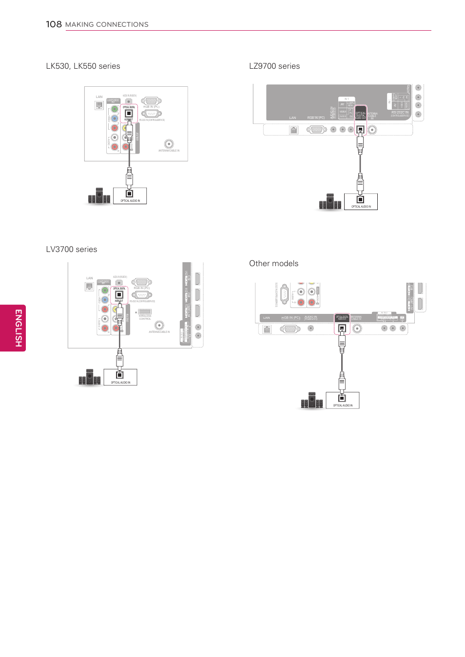 English, Making connections | LG 47LV5500 User Manual | Page 108 / 166