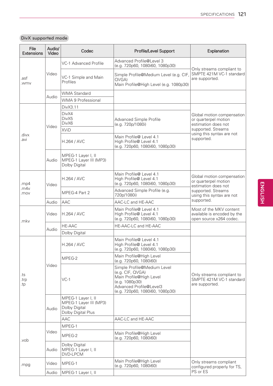 English | LG 47LV5500 User Manual | Page 121 / 166