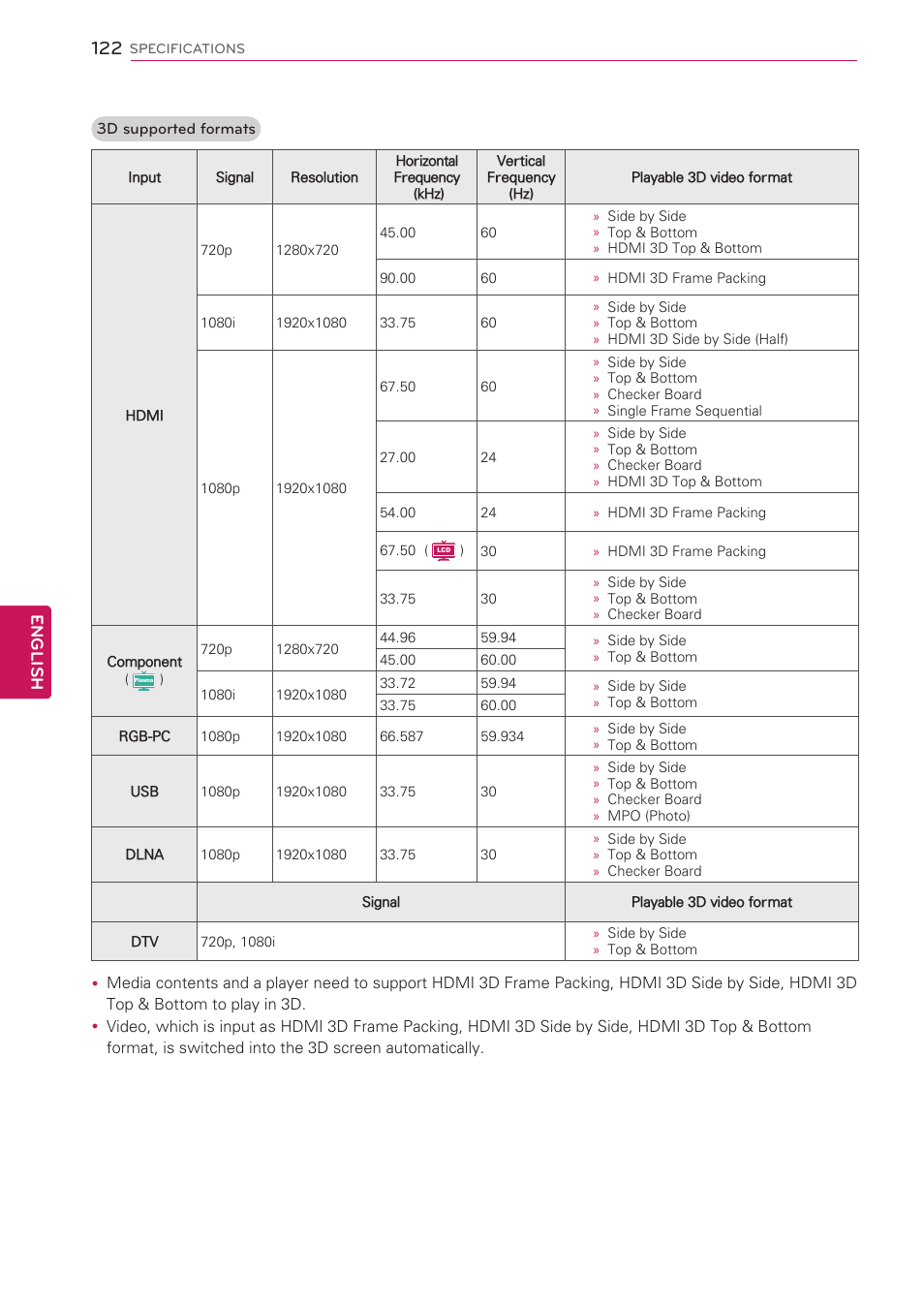 English | LG 47LV5500 User Manual | Page 122 / 166