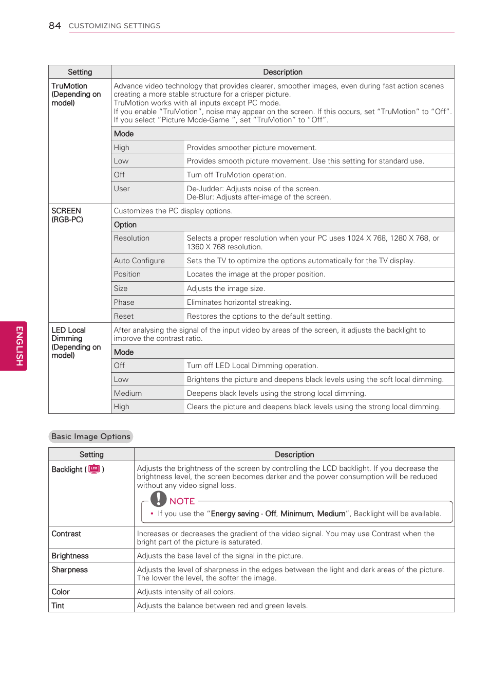 English | LG 47LV5500 User Manual | Page 84 / 166