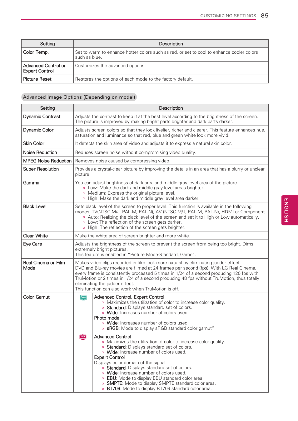 English | LG 47LV5500 User Manual | Page 85 / 166