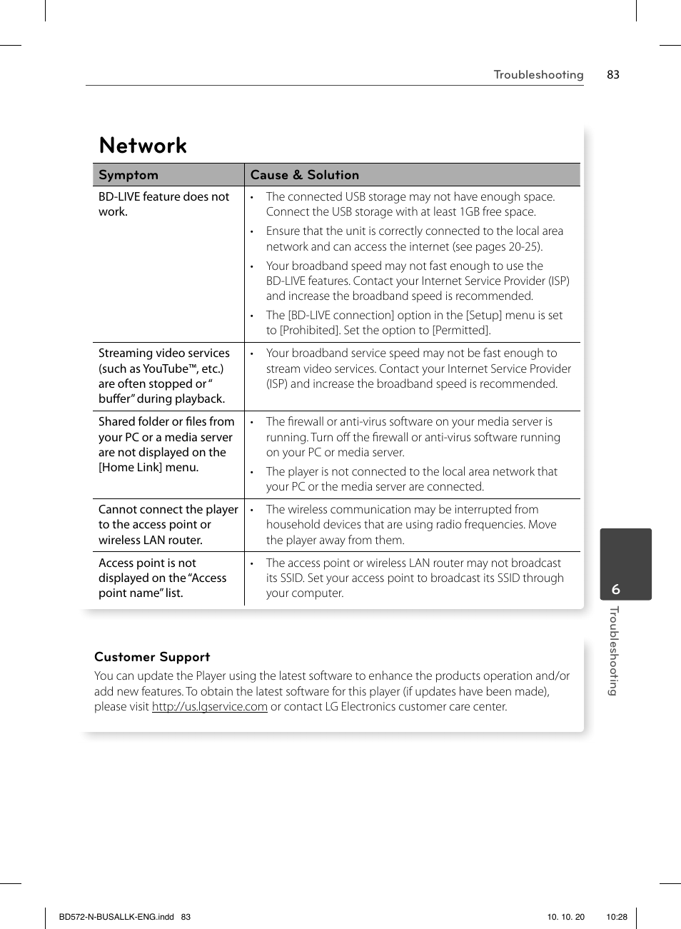 Network | LG BD570 User Manual | Page 83 / 100