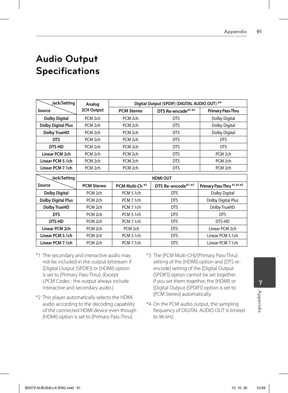 Audio output speciﬁ cations | LG BD570 User Manual | Page 91 / 100