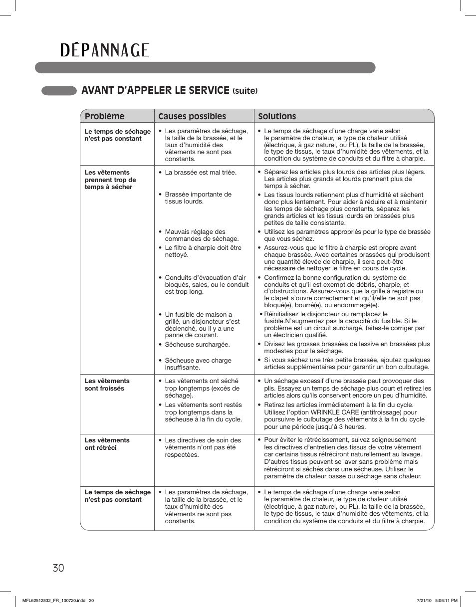Avant d’appeler le service | LG DLE2140W User Manual | Page 114 / 124