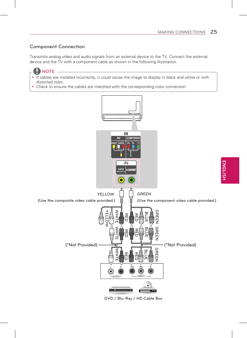 Component connection | LG 65LA9700 User Manual | Page 25 / 44