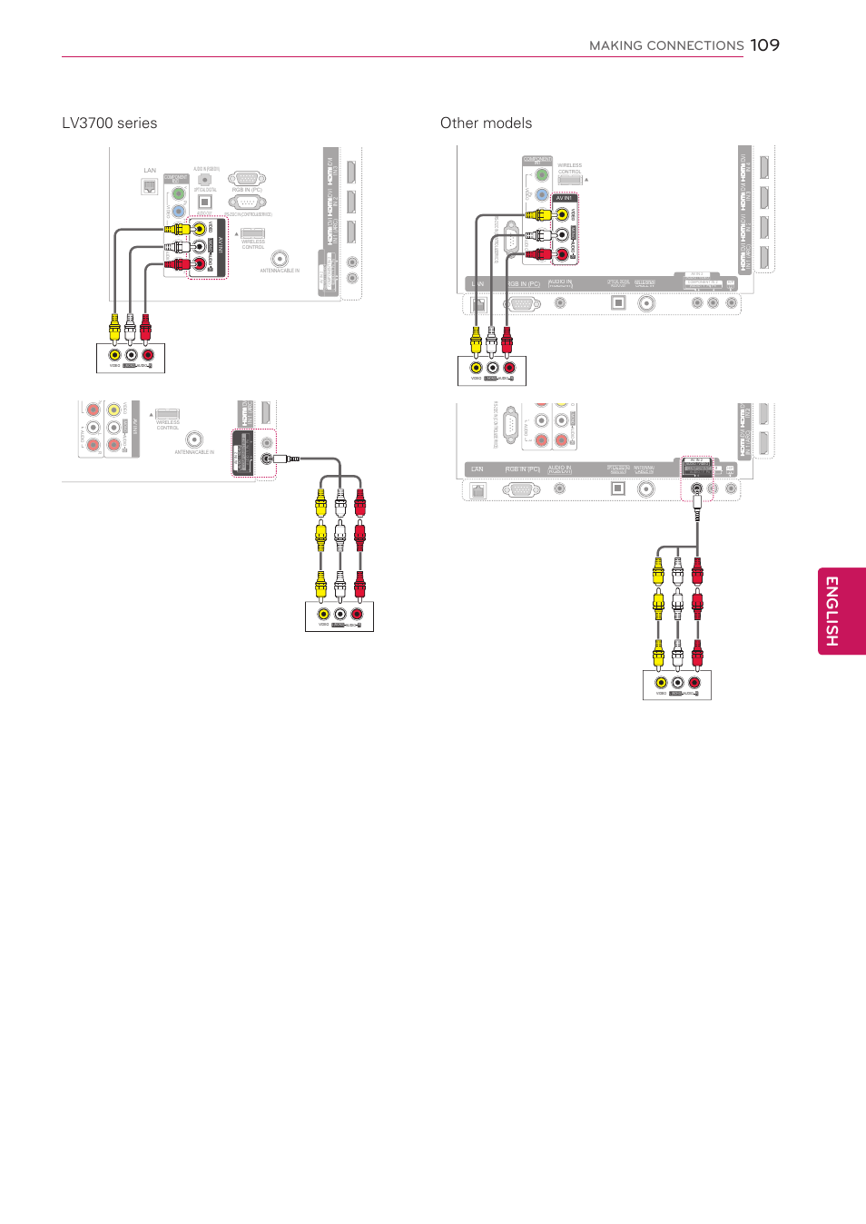 English, Other models lv3700 series, Making connections | LG 42LV3700 User Manual | Page 109 / 172