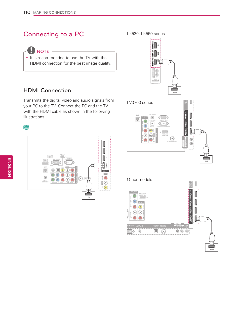 Connecting to a pc, Hdmi connection, 110 connecting to a pc | 110 - hdmi connection, English, Making connections | LG 42LV3700 User Manual | Page 110 / 172