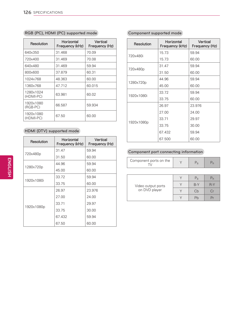 English | LG 42LV3700 User Manual | Page 126 / 172
