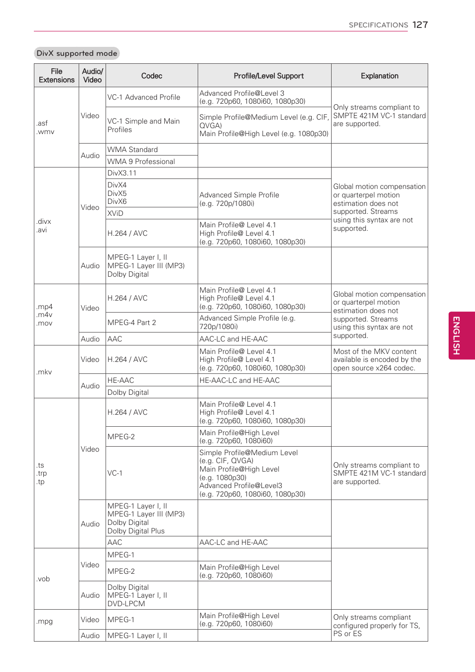 English | LG 42LV3700 User Manual | Page 127 / 172