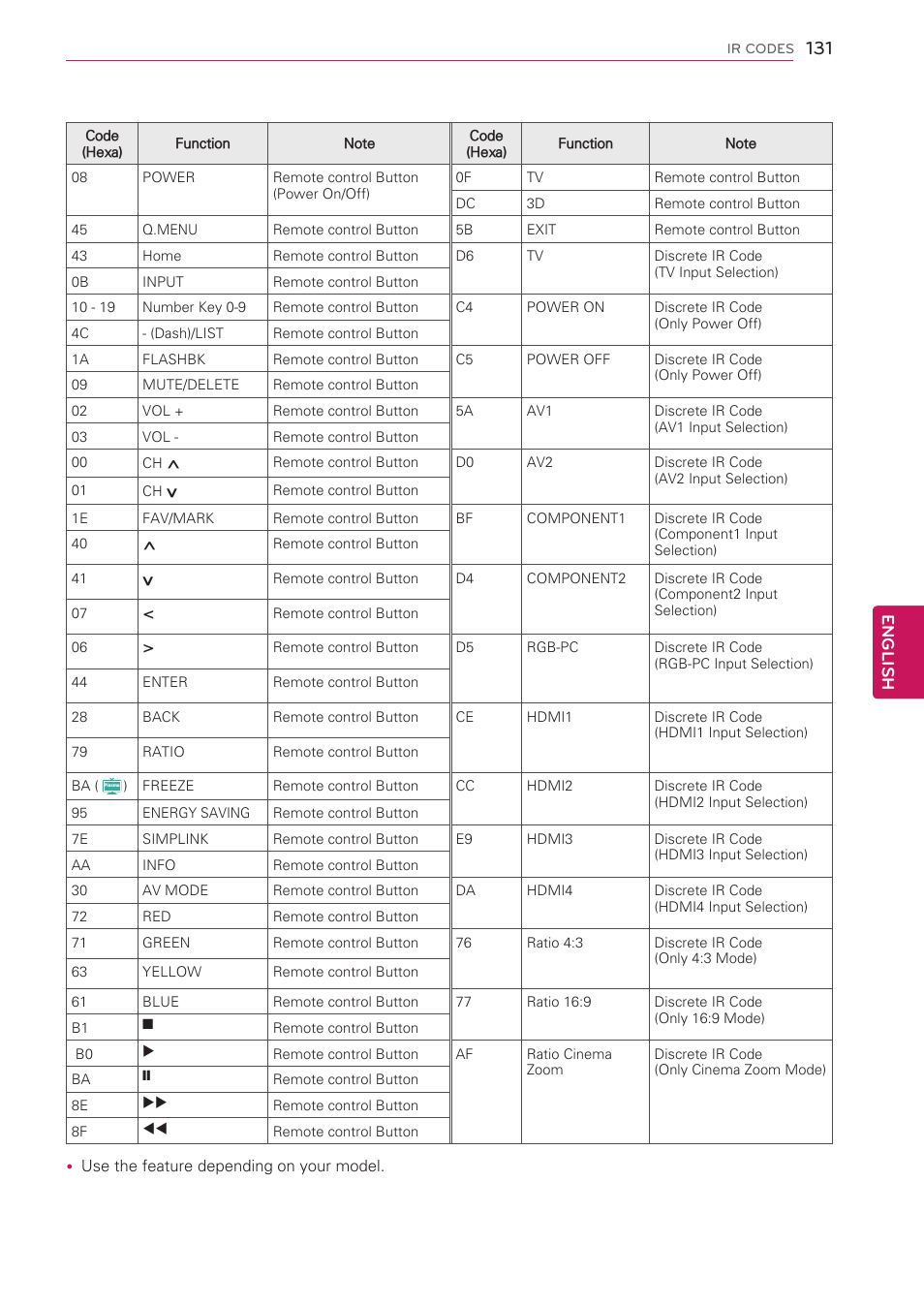 English | LG 42LV3700 User Manual | Page 131 / 172