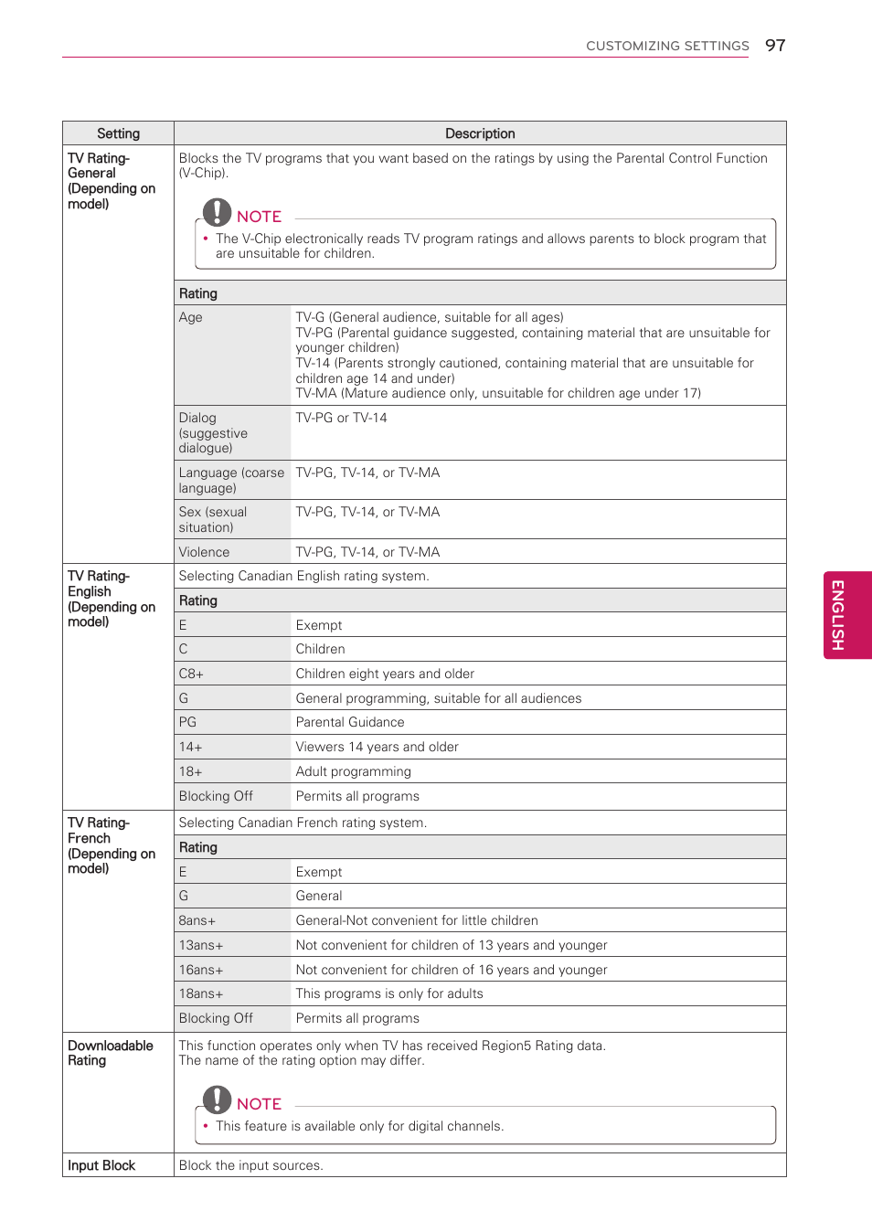 English | LG 42LV3700 User Manual | Page 97 / 172