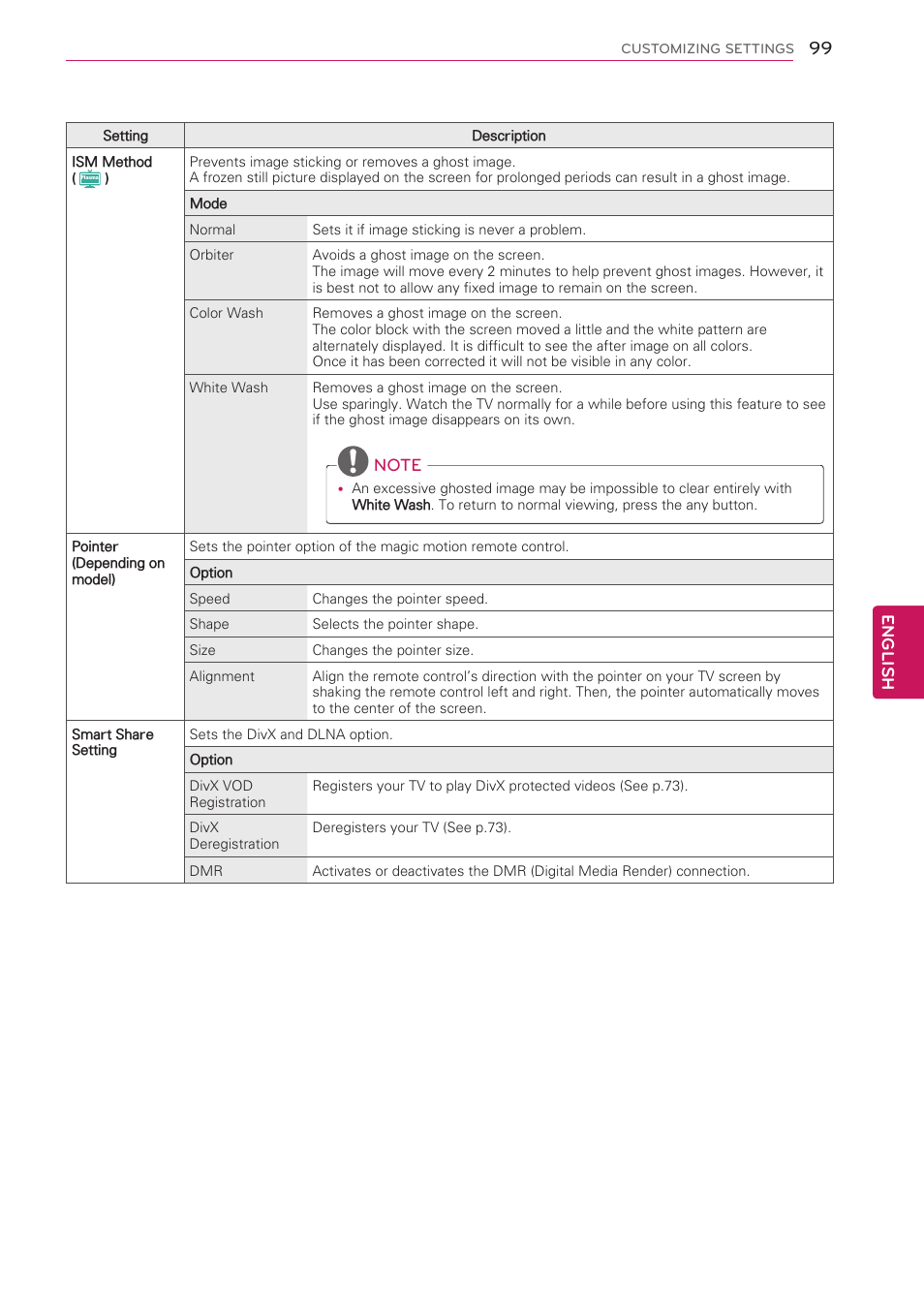 English | LG 42LV3700 User Manual | Page 99 / 172