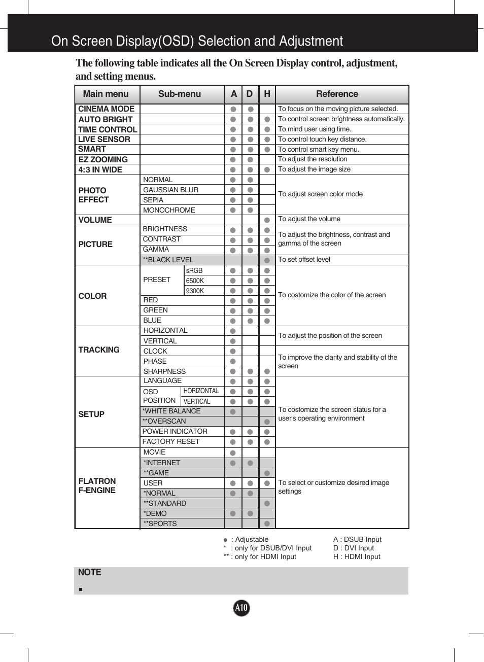 On screen display(osd) selection and adjustment | LG W2453V-PF User Manual | Page 11 / 26