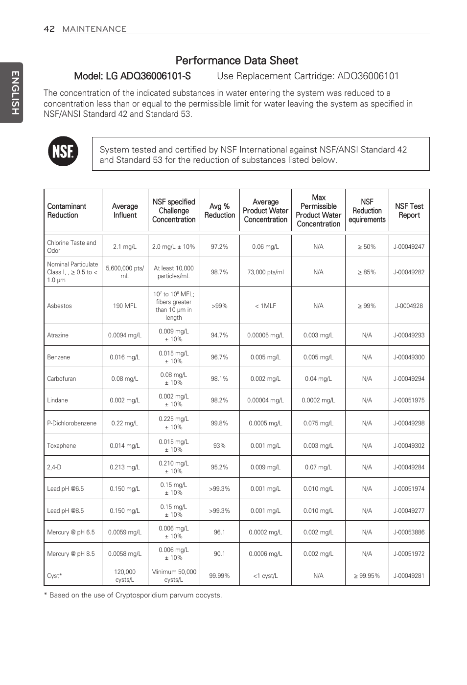 Performance data sheet, English, 42 maintenance | LG LFX31935ST User Manual | Page 42 / 61