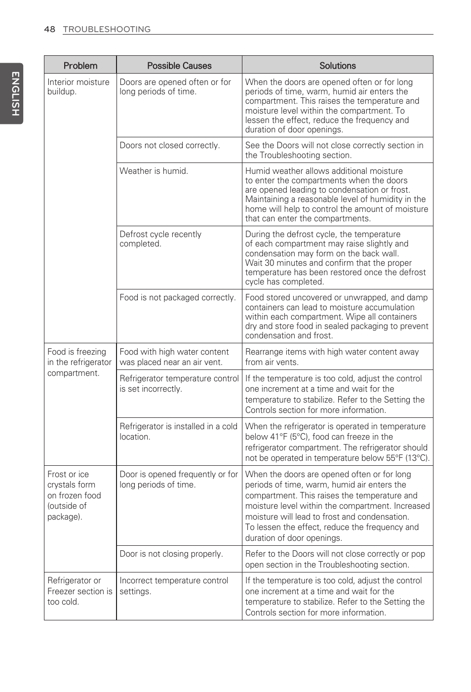 English | LG LFX31935ST User Manual | Page 48 / 61