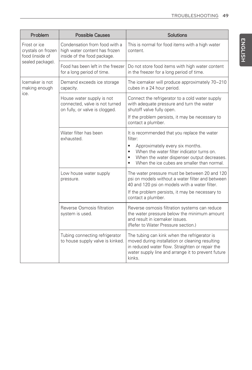 English | LG LFX31935ST User Manual | Page 49 / 61