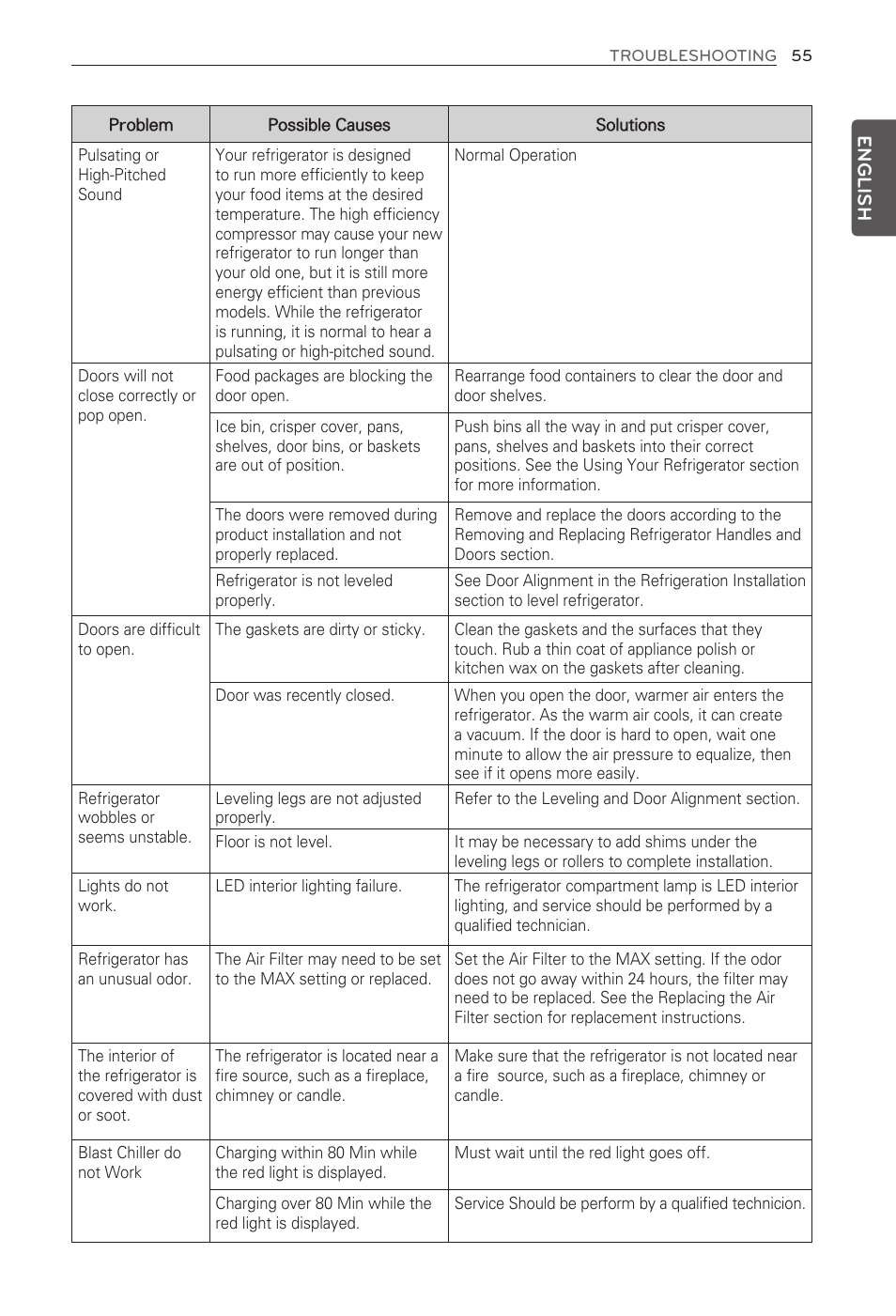 English | LG LFX31935ST User Manual | Page 55 / 61