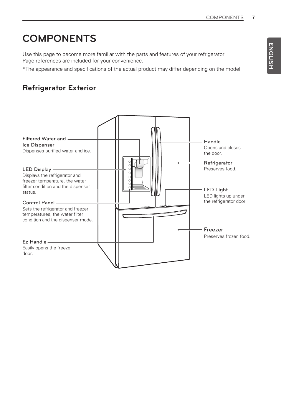 Components, Refrigerator exterior | LG LFX31935ST User Manual | Page 7 / 61