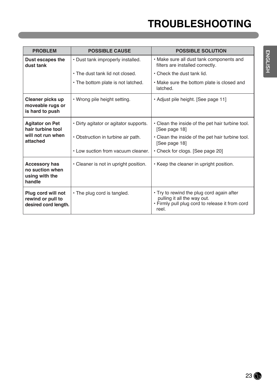 Troubleshooting | LG LUV200R User Manual | Page 24 / 75