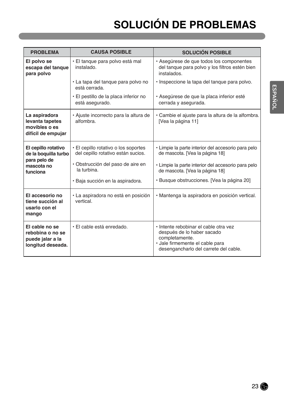 Solución de problemas | LG LUV200R User Manual | Page 48 / 75