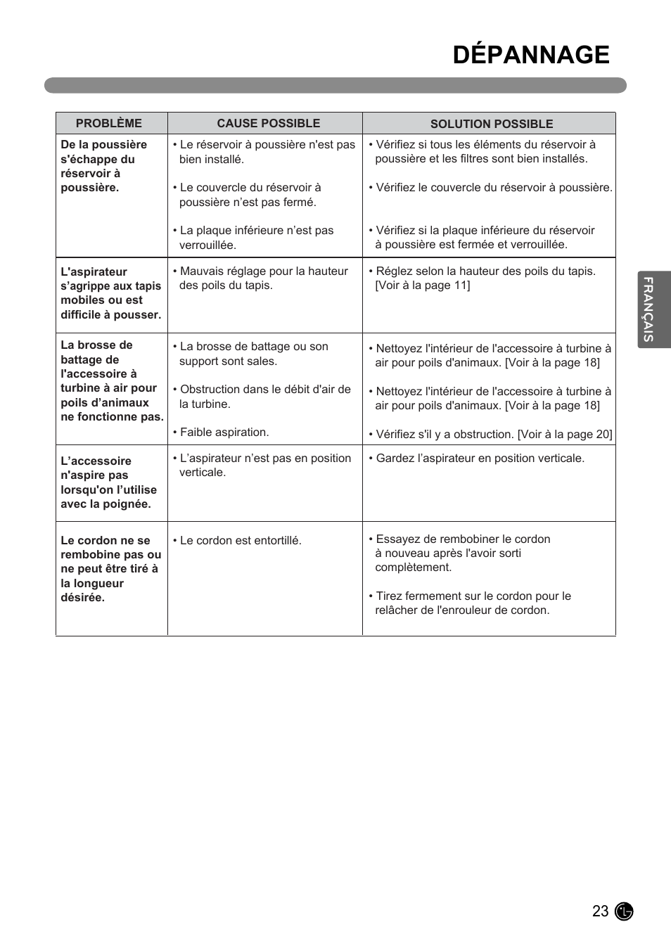 Dépannage | LG LUV200R User Manual | Page 72 / 75