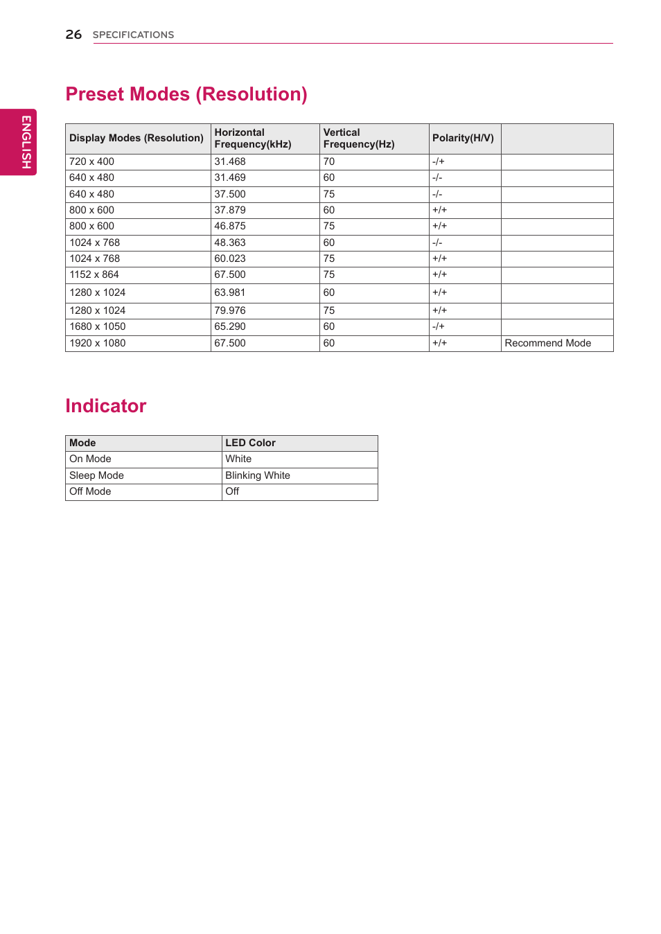 Preset modes (resolution), Indicator, 26 preset modes (resolution) 26 indicator | LG 24MB35PU-B User Manual | Page 26 / 28