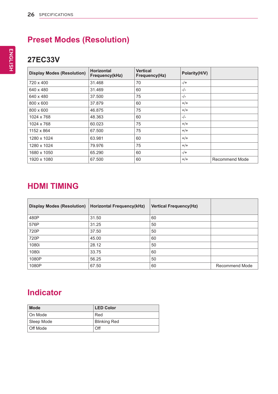 Preset modes (resolution), Indicator, 26 preset modes (resolution) 26 indicator | Hdmi timing, 27ec33v | LG 27EC33V-B User Manual | Page 27 / 29