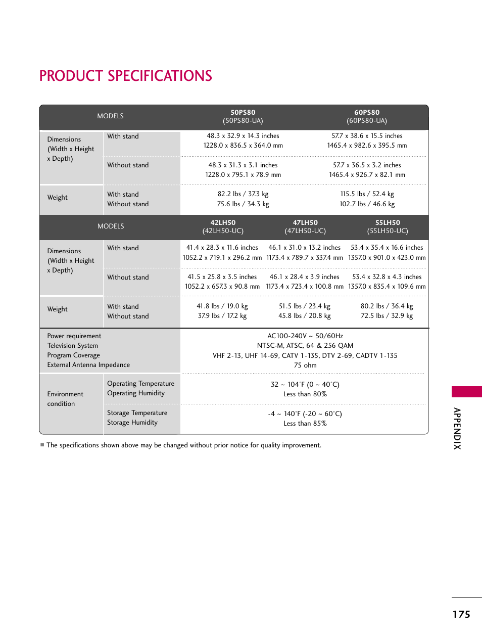 Product specifications, Appendix | LG 50PS80 User Manual | Page 176 / 195