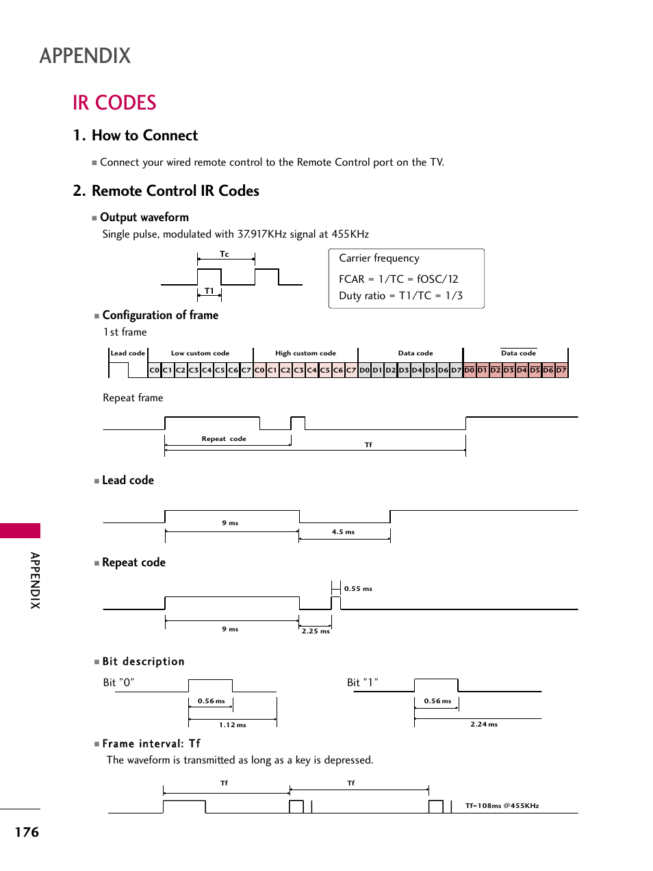 Ir codes, How to connect, Remote control ir codes | Appendix, Configuration of frame, Lead code, Repeat code, Output waveform | LG 50PS80 User Manual | Page 177 / 195