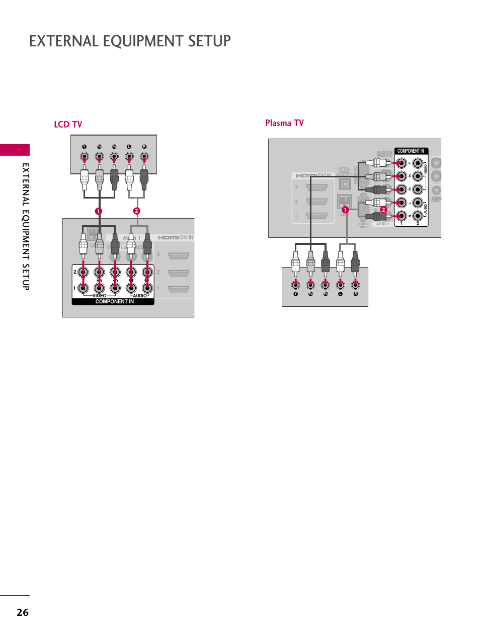 External equipment setup, External eq uipment setup, Plasma tv | Lcd tv | LG 50PS80 User Manual | Page 27 / 195