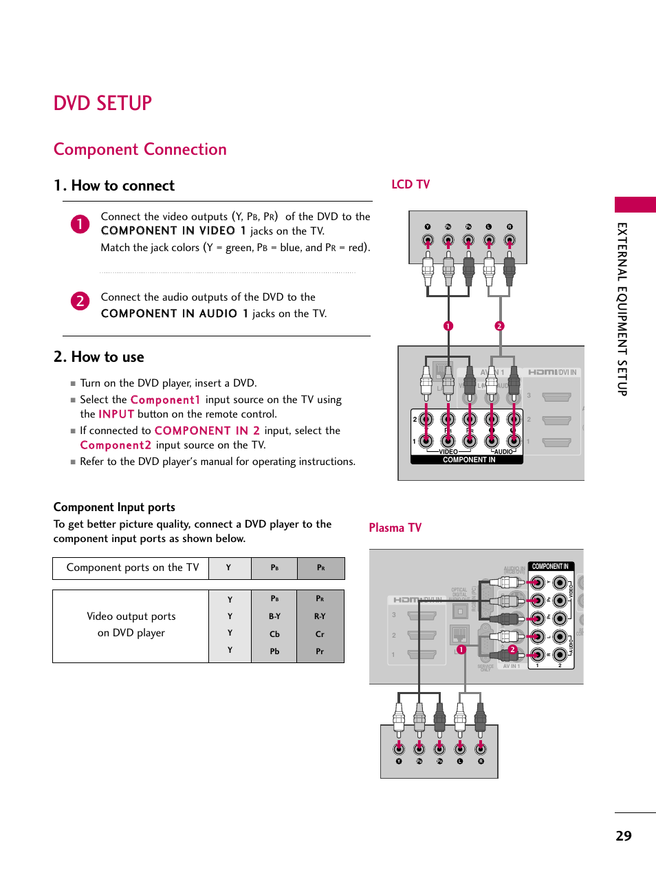Dvd setup, Component connection, How to connect 2. how to use | External eq uipment setup, Component input ports, Lcd tv plasma tv, Video output ports on dvd player, Connect the video outputs (y, p, Blue, and p, Turn on the dvd player, insert a dvd | LG 50PS80 User Manual | Page 30 / 195