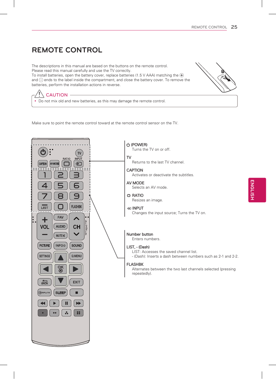 Remote control | LG 60PN5300 User Manual | Page 25 / 44