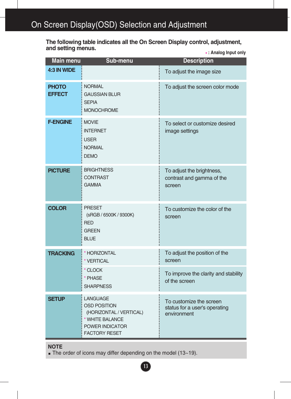On screen display(osd) selection and adjustment | LG W1943TB-PF User Manual | Page 14 / 34