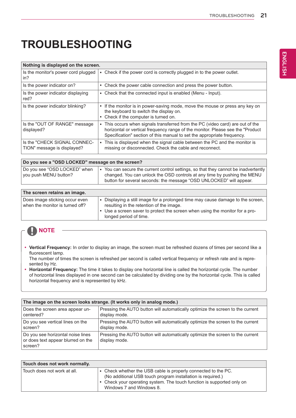 Troubleshooting | LG 23ET63B-W User Manual | Page 21 / 27