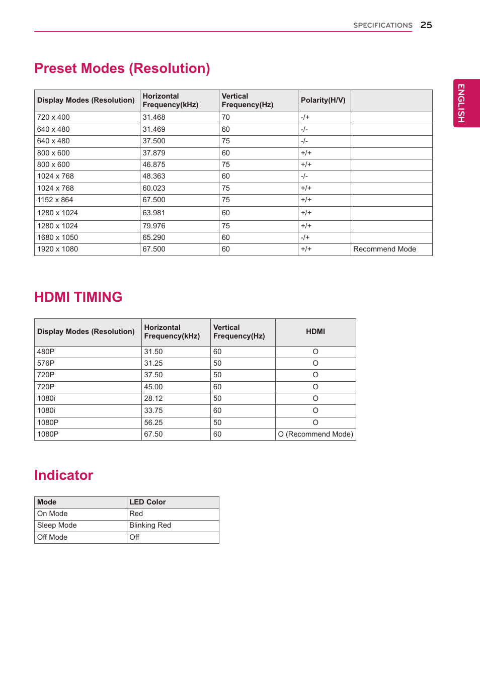 Preset modes (resolution), Hdmi timing, Indicator | English | LG 23ET63B-W User Manual | Page 25 / 27
