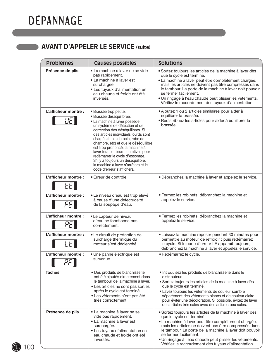 D é pa n n ag e, Avant d’appeler le service | LG WM2601HL User Manual | Page 100 / 108