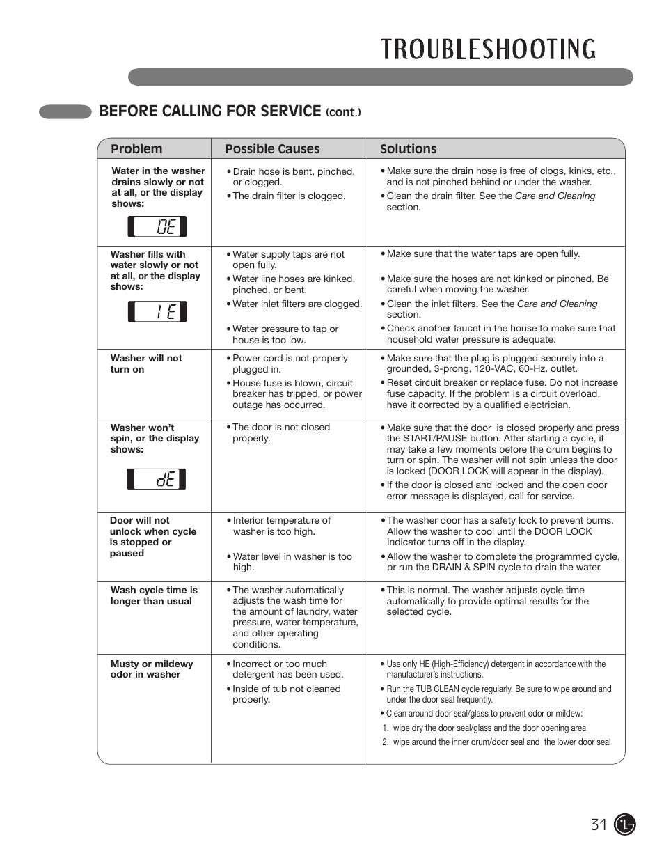 Before calling for service | LG WM2601HL User Manual | Page 31 / 108