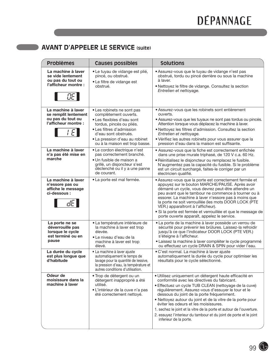D é pa n n ag e, Avant d’appeler le service | LG WM2601HL User Manual | Page 99 / 108