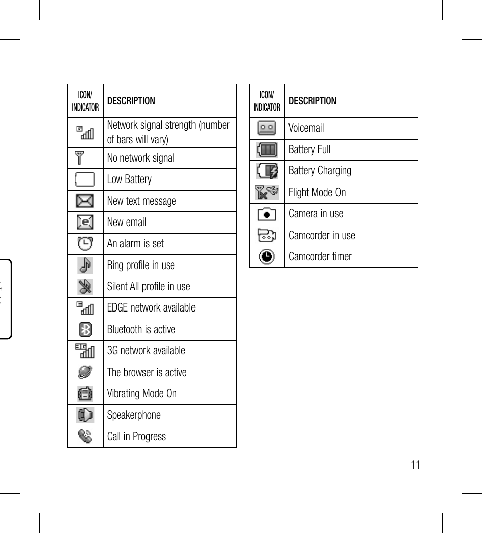 LG LG530G User Manual | Page 13 / 130