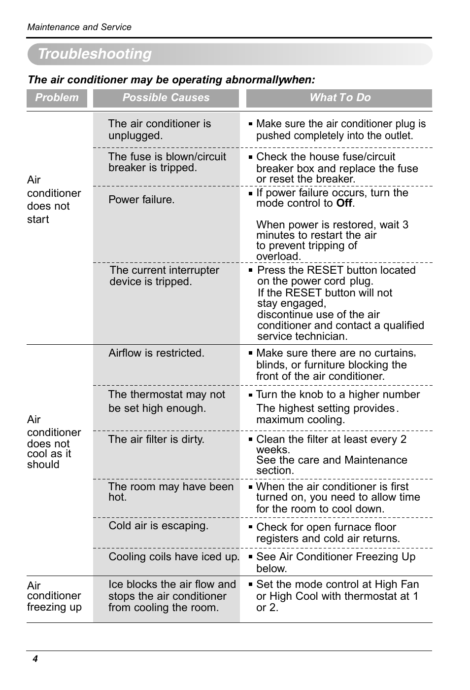 Troubleshooting | LG WG1005R User Manual | Page 24 / 50