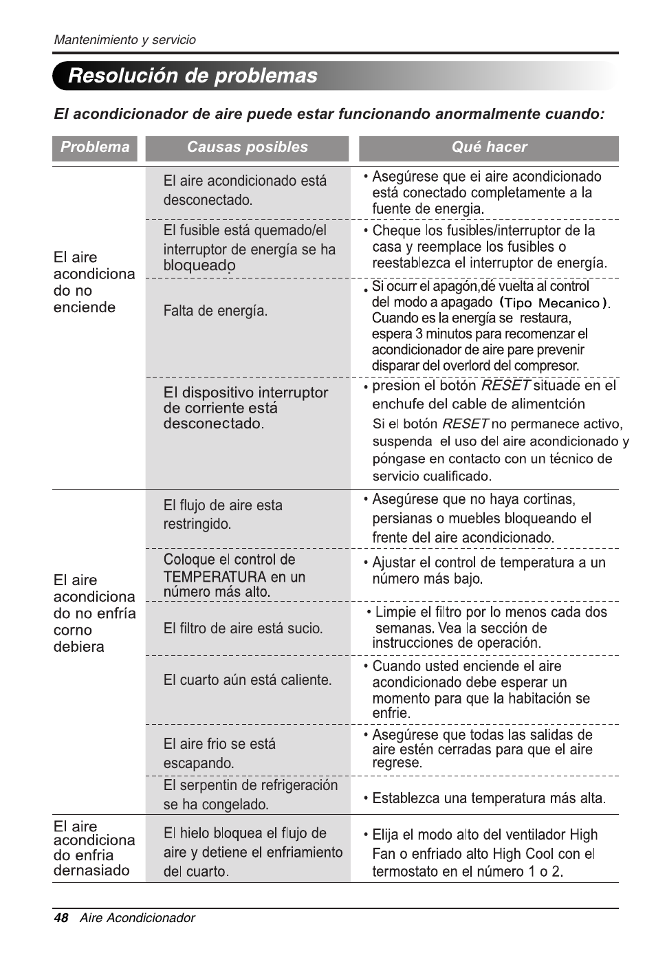Seguraidad electrica, Es pa n o l, Consejo | LG WG1005R User Manual | Page 48 / 50