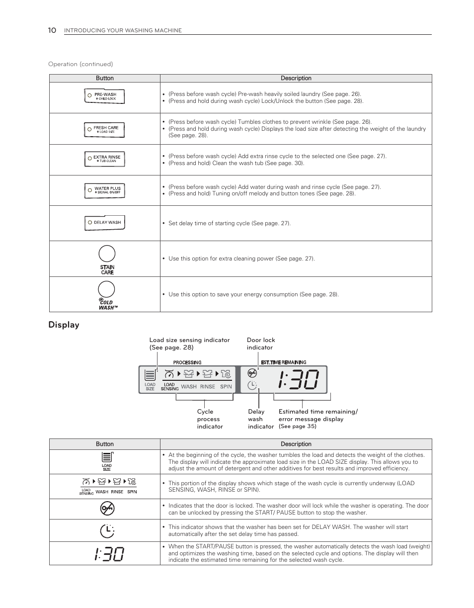Display | LG WM3150HWC User Manual | Page 10 / 120