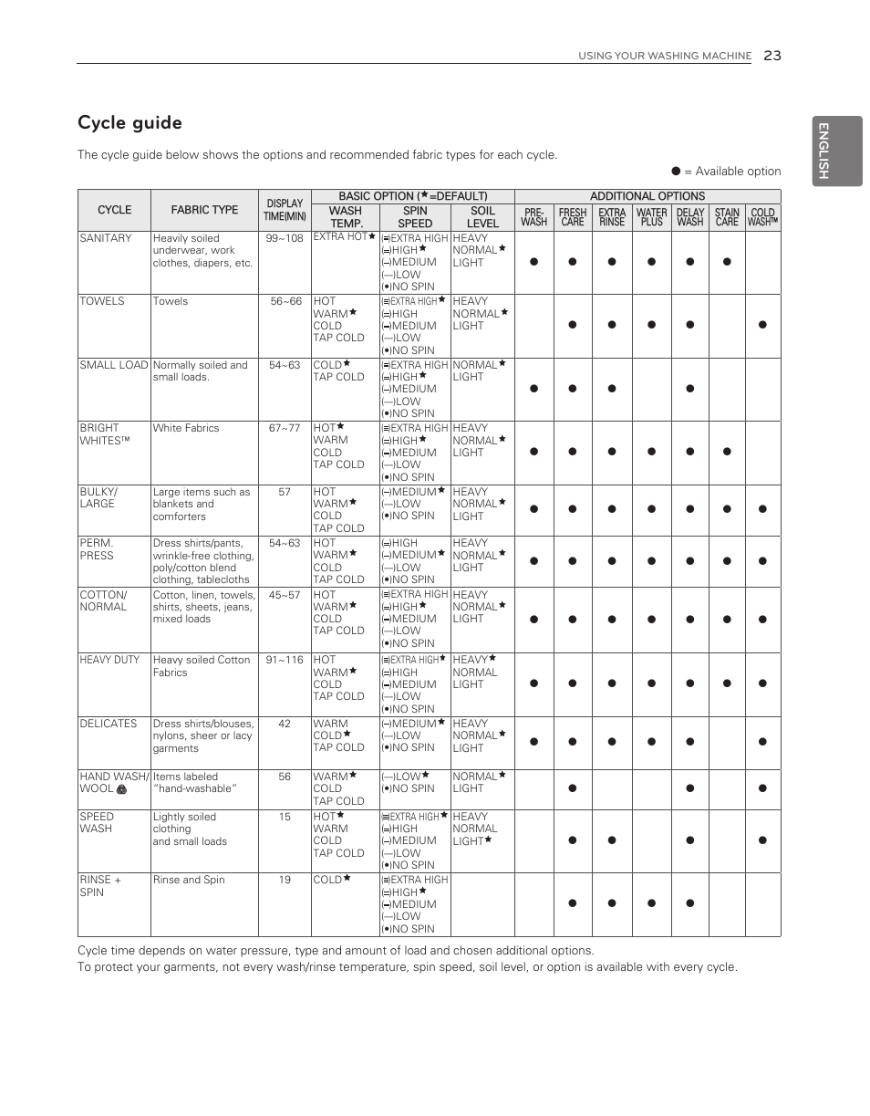 Cycle guide | LG WM3150HWC User Manual | Page 23 / 120