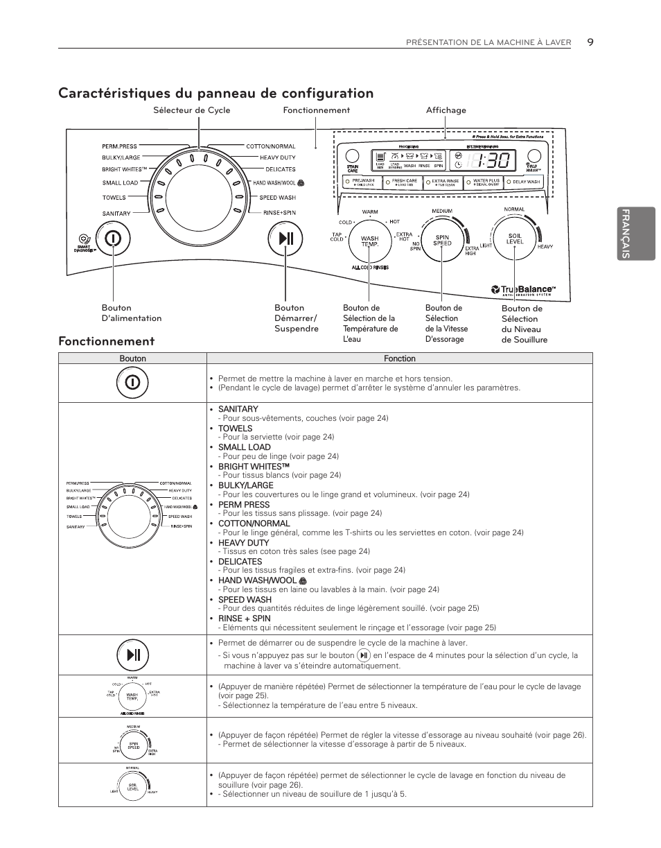 Caractéristiques du panneau de configuration, Fonctionnement | LG WM3150HWC User Manual | Page 89 / 120