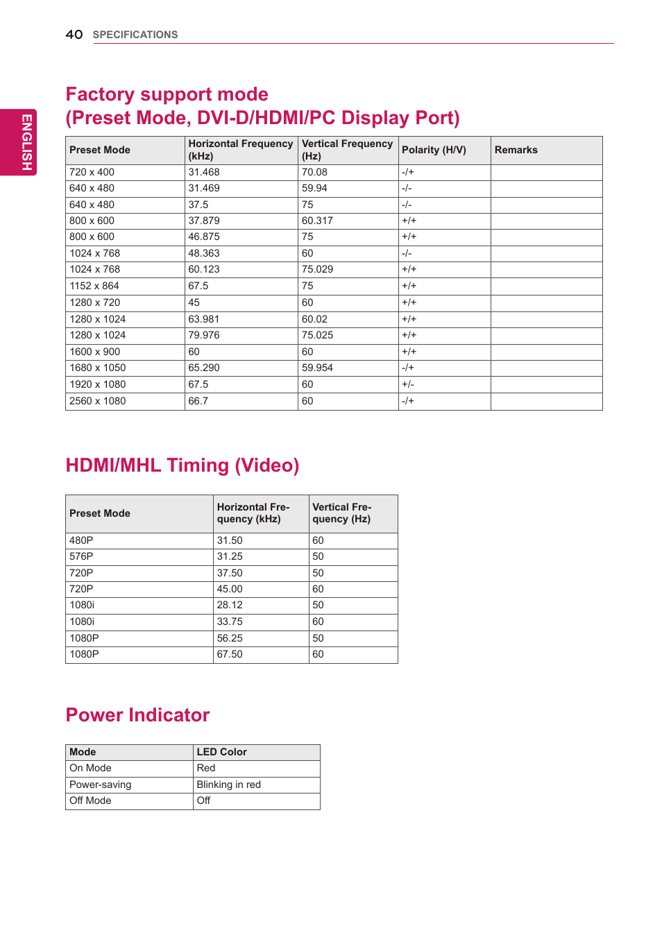 Hdmi/mhl timing (video), Power indicator | LG 29EB93-P User Manual | Page 41 / 43