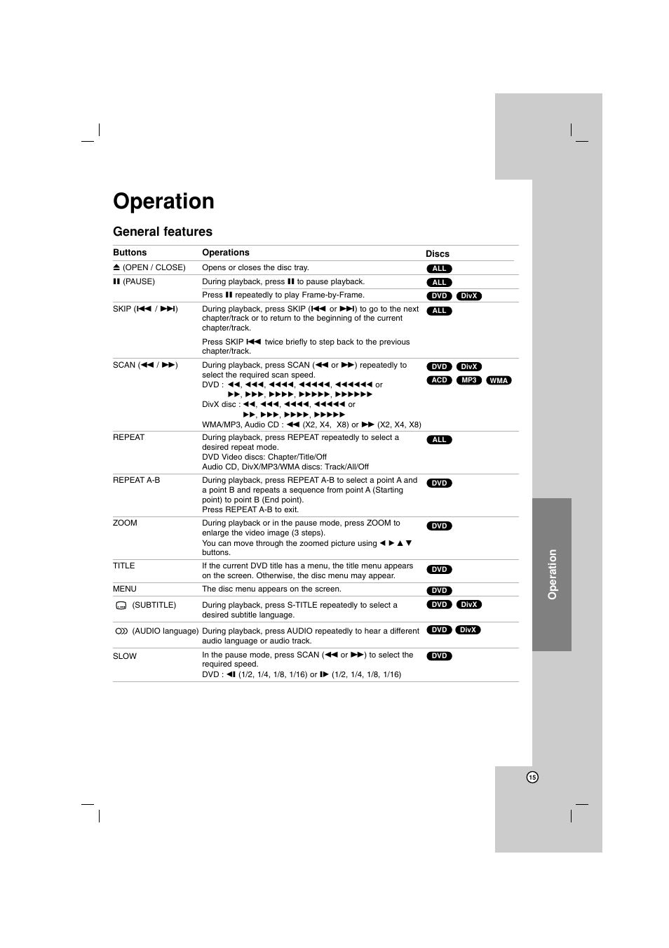 General features, Operation | LG LHT799 User Manual | Page 15 / 33