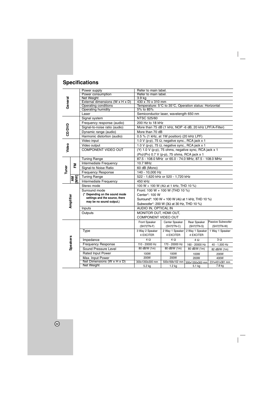 Specifications | LG LHT799 User Manual | Page 32 / 33