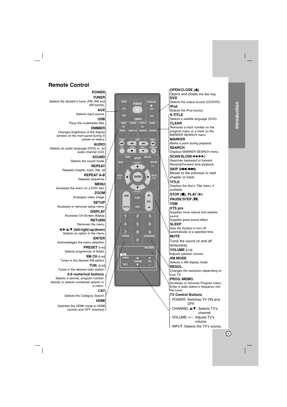 Remote control, Introduction | LG LHT799 User Manual | Page 7 / 33