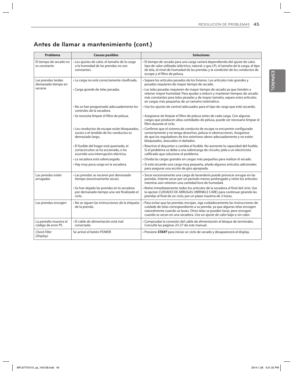 Resolución de problemas, Antes de llamar a mantenimiento, Antes de llamar a mantenimiento (cont.) | LG DLGX8501V User Manual | Page 95 / 108