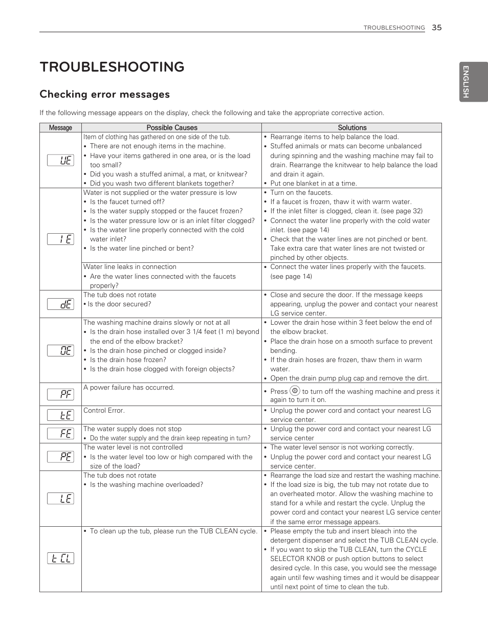 Troubleshooting, Checking error messages | LG WM8000HWA User Manual | Page 35 / 80